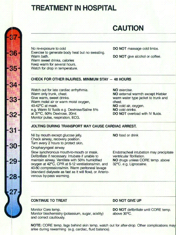 Hypothermia