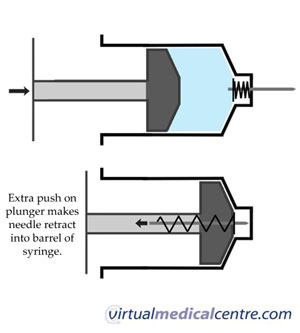 Retractable Needle